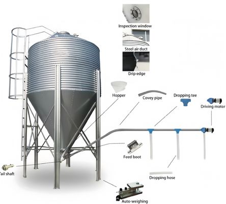 Steel Farm Chicken Feed Silo , Automatic Poultry Feed Silo 3T-34T